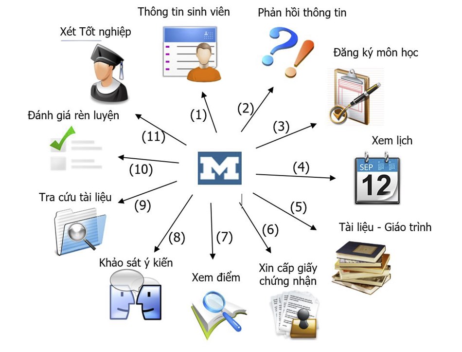 ME - Đại học Lạc Hồng