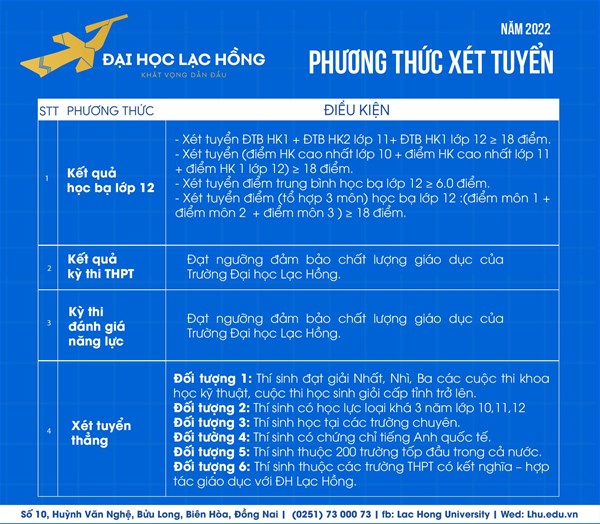 Phương thức xét tuyển tại Đại học Lạc Hồng